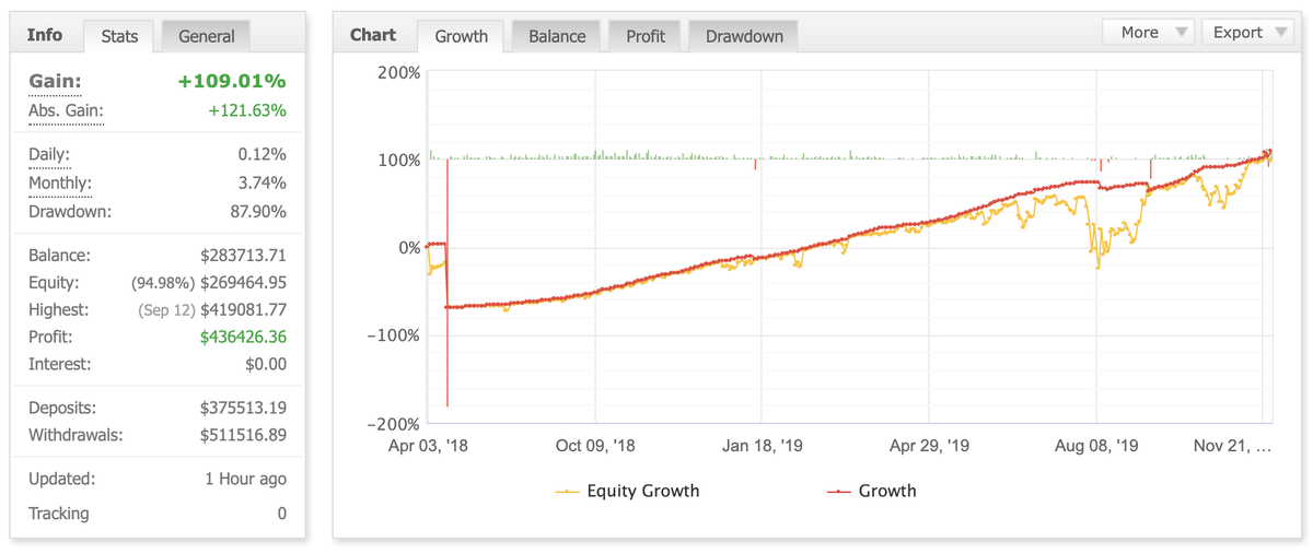 Работает с 3.04.2018 (Первый робот которого я запустил)