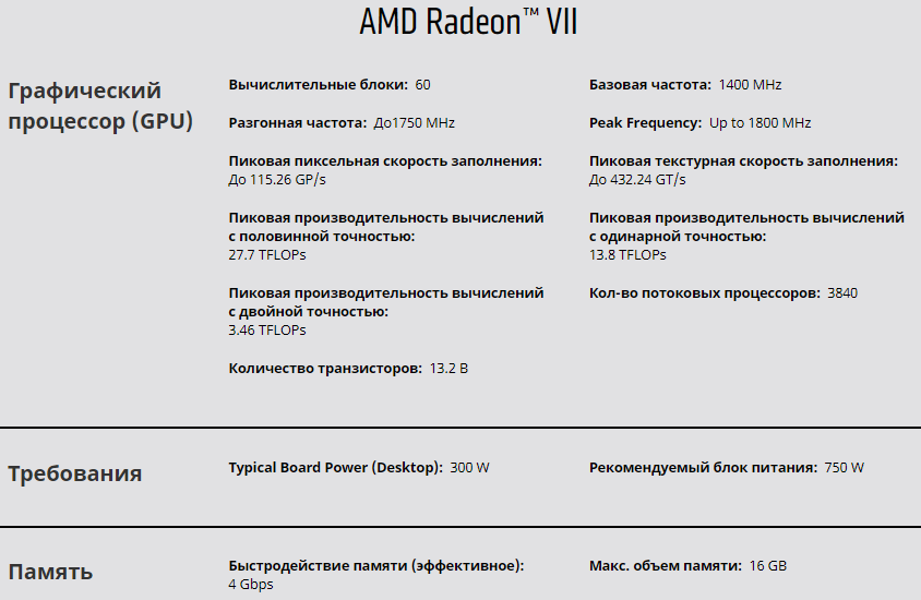 AMD Radeon™ VII