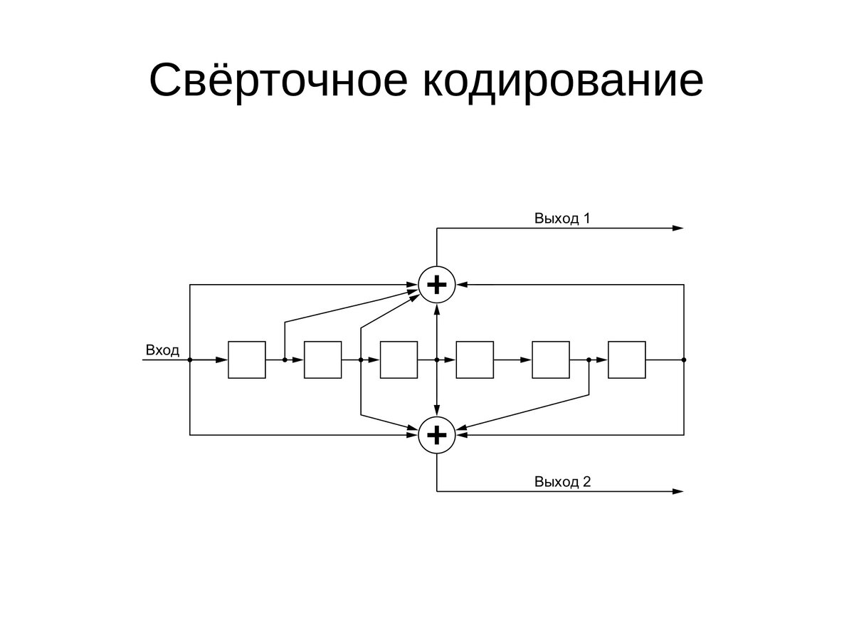 История одной картинки | Andrey Rodionov | Дзен