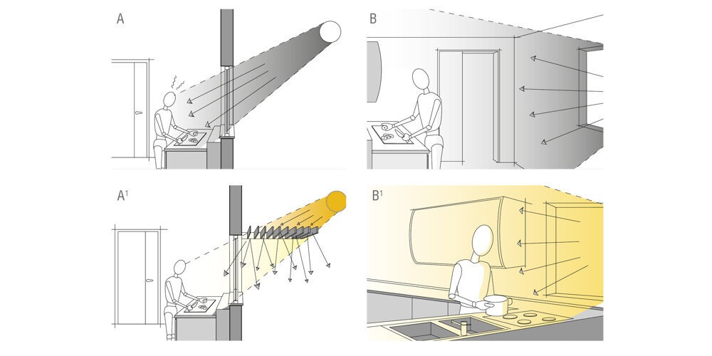 На эскизе можно увидеть как попадает дневной свет в комнату в разных ситуациях. На верхних примерах вопрос «освещения» решён неправильно. 