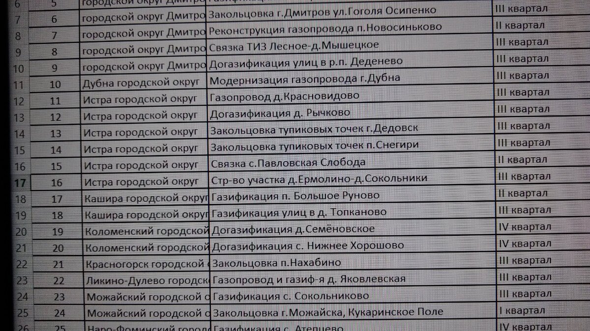 Газопровод до угла забора за счёт государства. В каких случаях это реально?  | Посад | Дзен