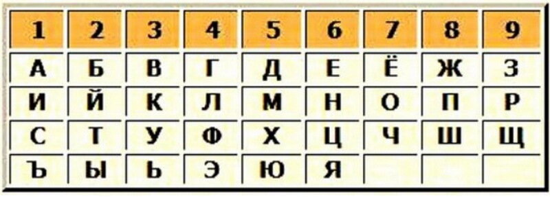 Как правильно просить,чтобы вам не отказали