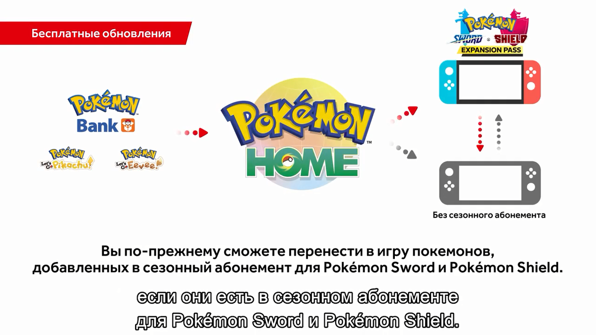 Слоупок, милашка тренерша, новые области — что было показано на презентации  Pokemon Direct | Jester Inkling | Дзен