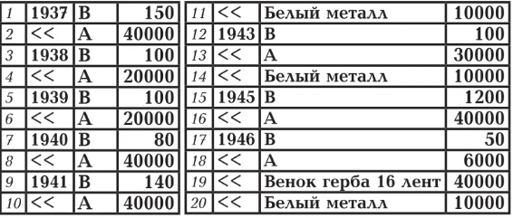 конрос, 48