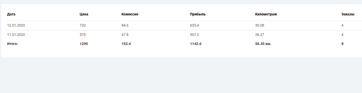 Второй день