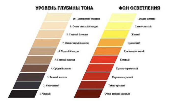 Шкала определения УГТ