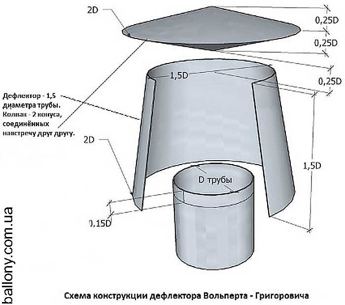 Дефлектор на дымоход газового котла AISI 0,8 мм | Купить дефлектор на дымоход по выгодной цене