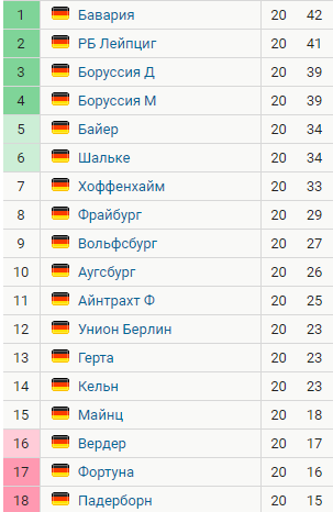 -2