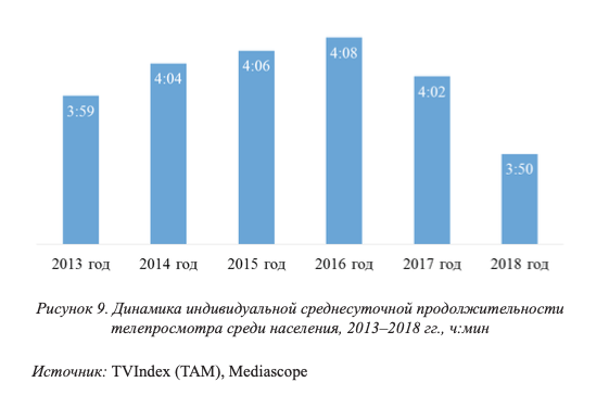 Источник - отраслевой доклад "Телевидение в России в 2018 году"