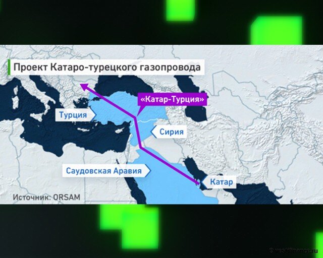 Катар страна газ