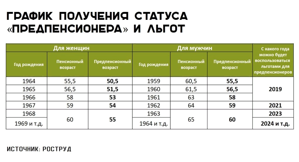 1967 год предпенсионный возраст