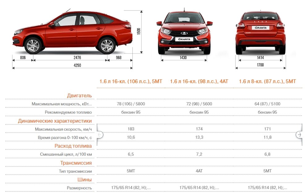 Фото интерьера модели Lada Granta (седан)5