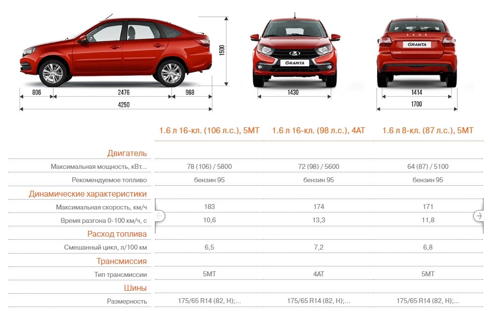 Технические характеристики и габариты LADA Granta седан