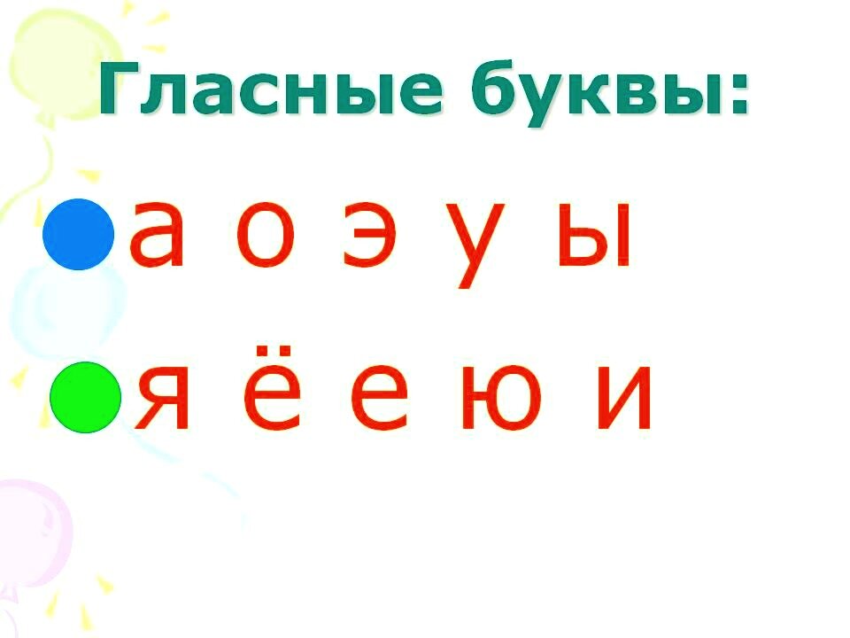 Звуки 1 класс презентация. Гласные буквы. Гл буквы. Гласные буквы 1 класс. Гласные гласные буквы.