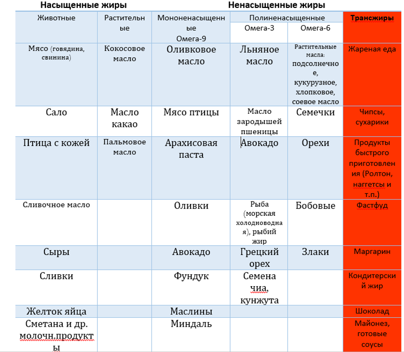 Трансизомеры жирных кислот регламент