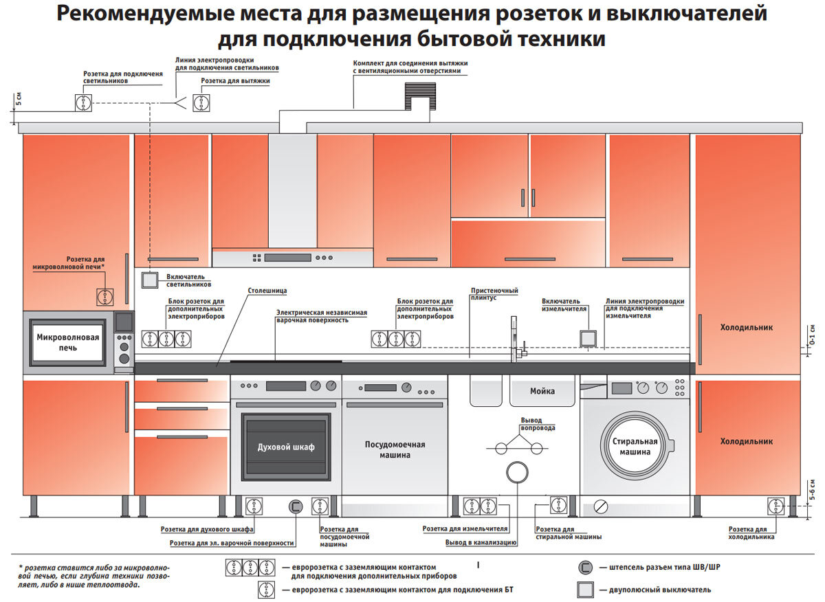 Замена электропроводки в квартире