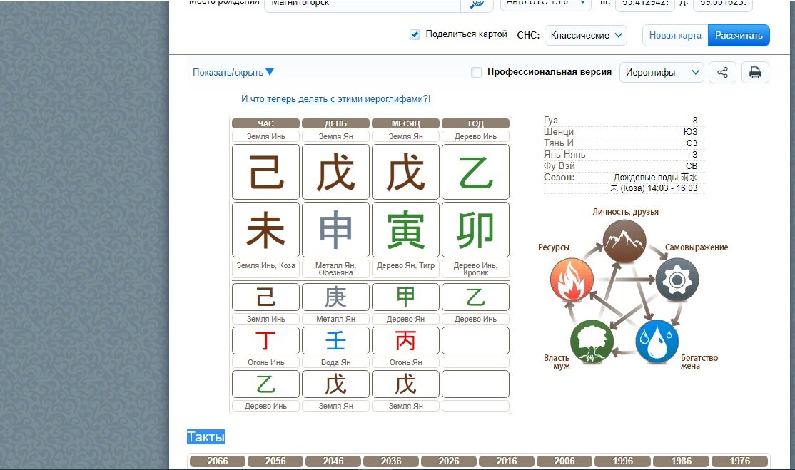 Бадзы калькулятор с расшифровкой. 4 Столпа судьбы Бацзы. Таблица ба Цзы расшифровка. Расшифровка Бацзы для начинающих. Ба Цзы натальная.