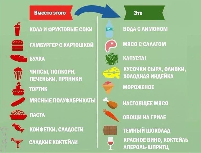 Что можно из сладкого при похудении список