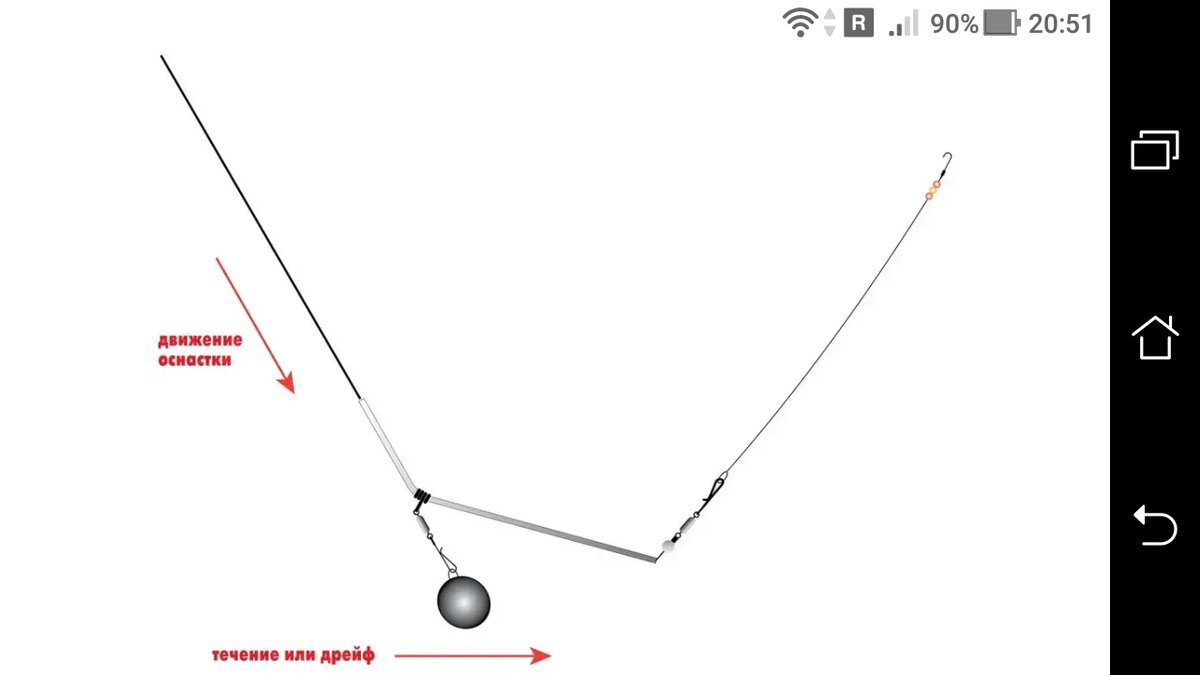 фото Глухая оснастка на фидер для дона - донка без кормушки