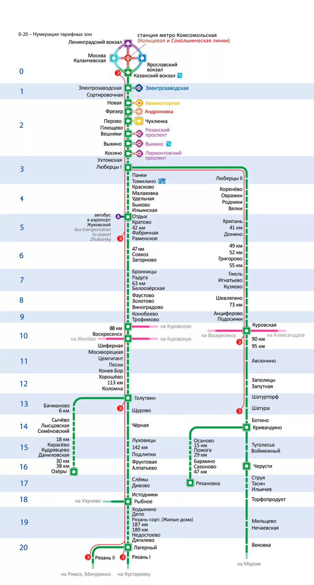 Москва фрязево расписание туту. Казанская железная дорога станции схема. Казанское направление электричек схема. Казанское направление схема электричек схема. Схема ЖД Казанского направления.