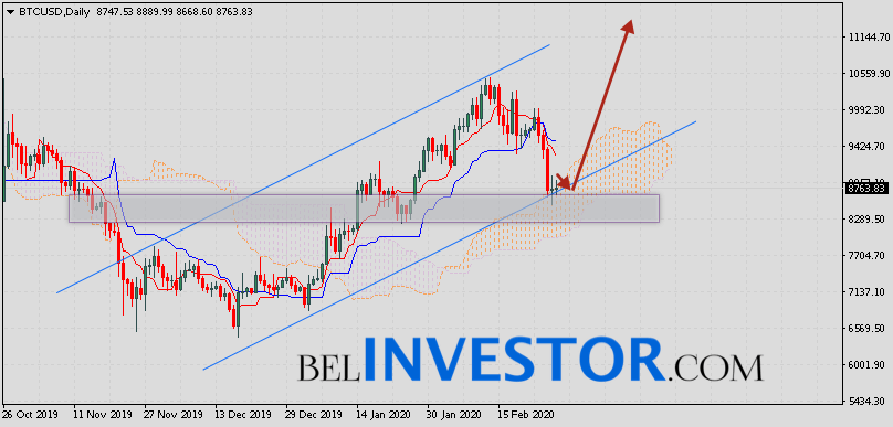 Дальше только в небо,но когда вырастут крылья?