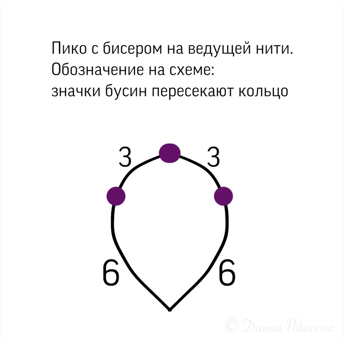 Украшение Фриволите Разные многослойные украшения в технике фриволите Бисер Бусины Нитки