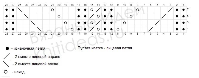 Схема вязания узора спицами. Узор "Вихрь" спицами. 