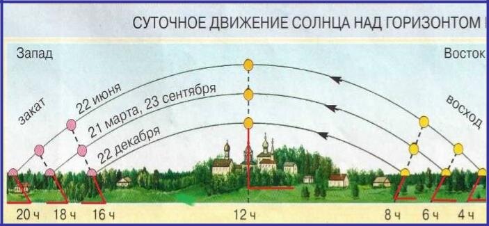 Карта солнечной тени