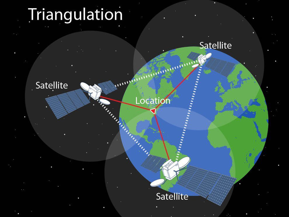 Gps position. Спутниковые навигационные системы. Система GPS. Спутниковая навигация GPS. Глобальная система спутниковой навигации.