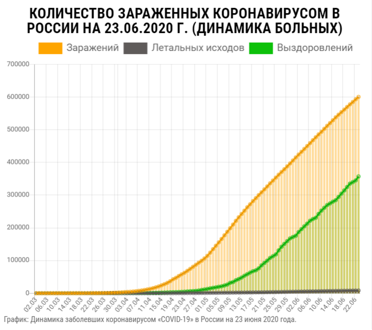 https://coronavirus-epidemy.ru/russia/statistika-23-06-2020