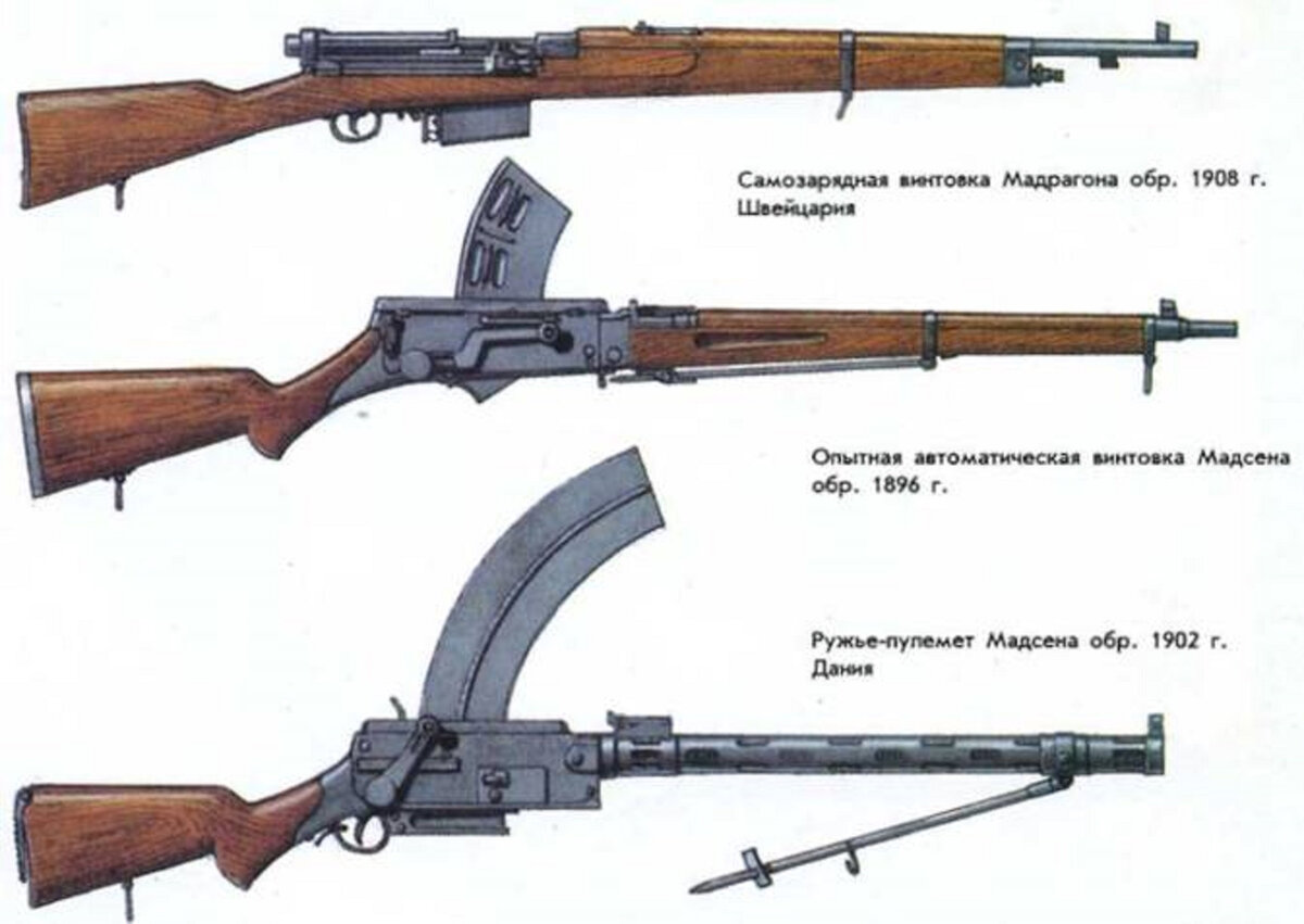 ППШ-Luger 9x19 : Нарезное оружие