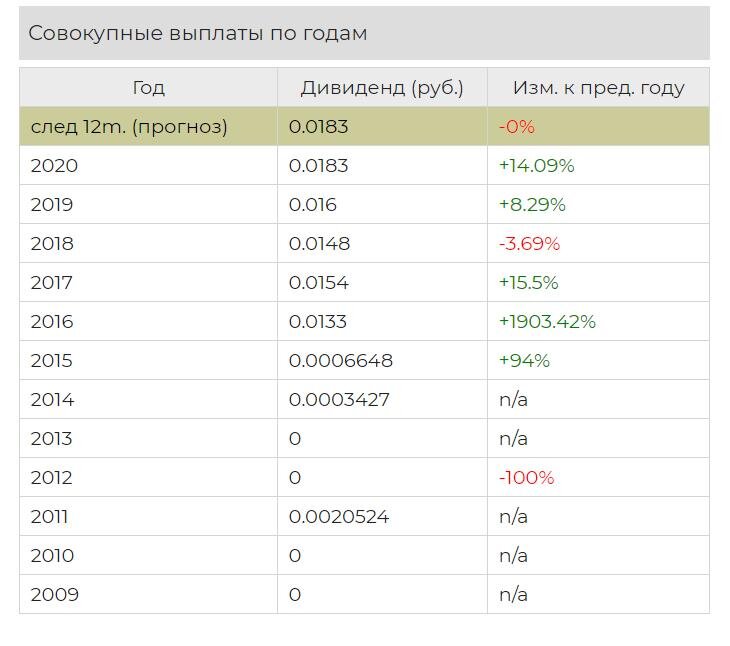 Сколько раз выплачивают дивиденды по акциям. Сколько раз выплачивают дивиденды по акциям. Сколько раз выплачивают дивиденды по акциям. Падение акций после выплаты дивидендов. Сколько раз выплачивают дивиденды по акциям.