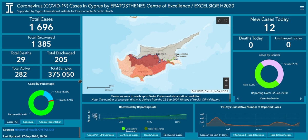 Источник: excelsior2020.eu/covid-19-web-services. Данные за 26.09.2020 см. далее >>>