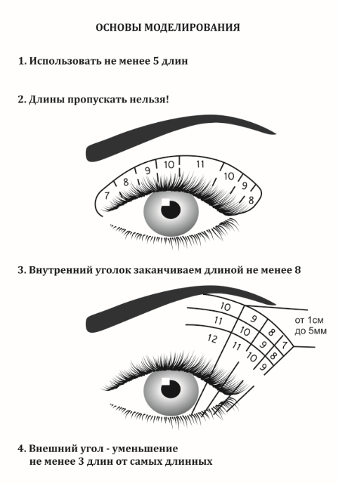 Бизнес план наращивание ресниц с расчетами