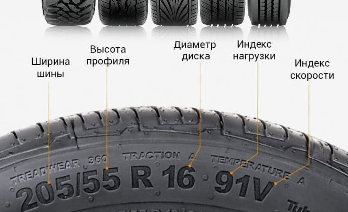 С какого числа меняют резину на летнюю