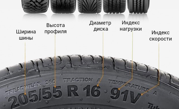 Меняем шины на летние. Когда надо менять зимние шины на летние. Температура смены летней резины. Период замены резины на автомобиле.