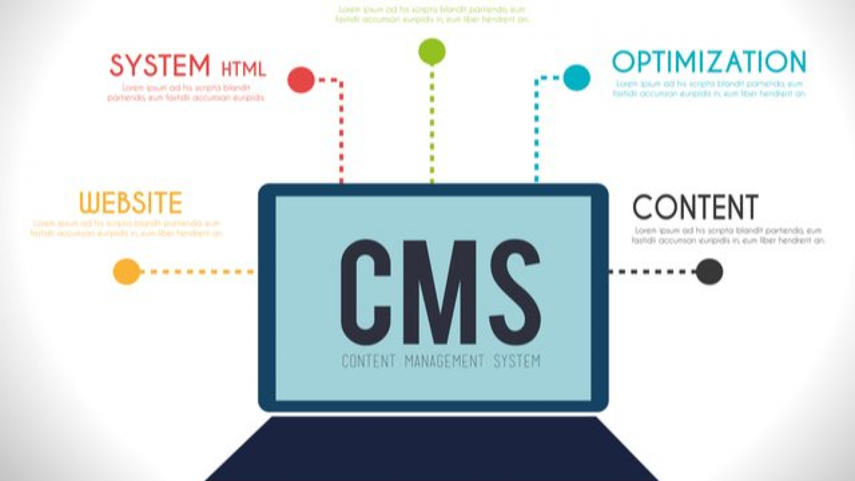 Cms что это. Cms системы. Cms управление контентом. Cms система управления сайтом. Системы управления веб-контентом