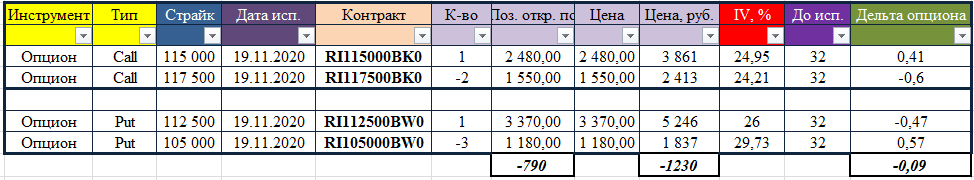 Таблица 7. 1 Стратегия на 18.10.2020