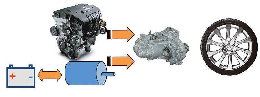 Силовая установка электромобиля, электродвигатель