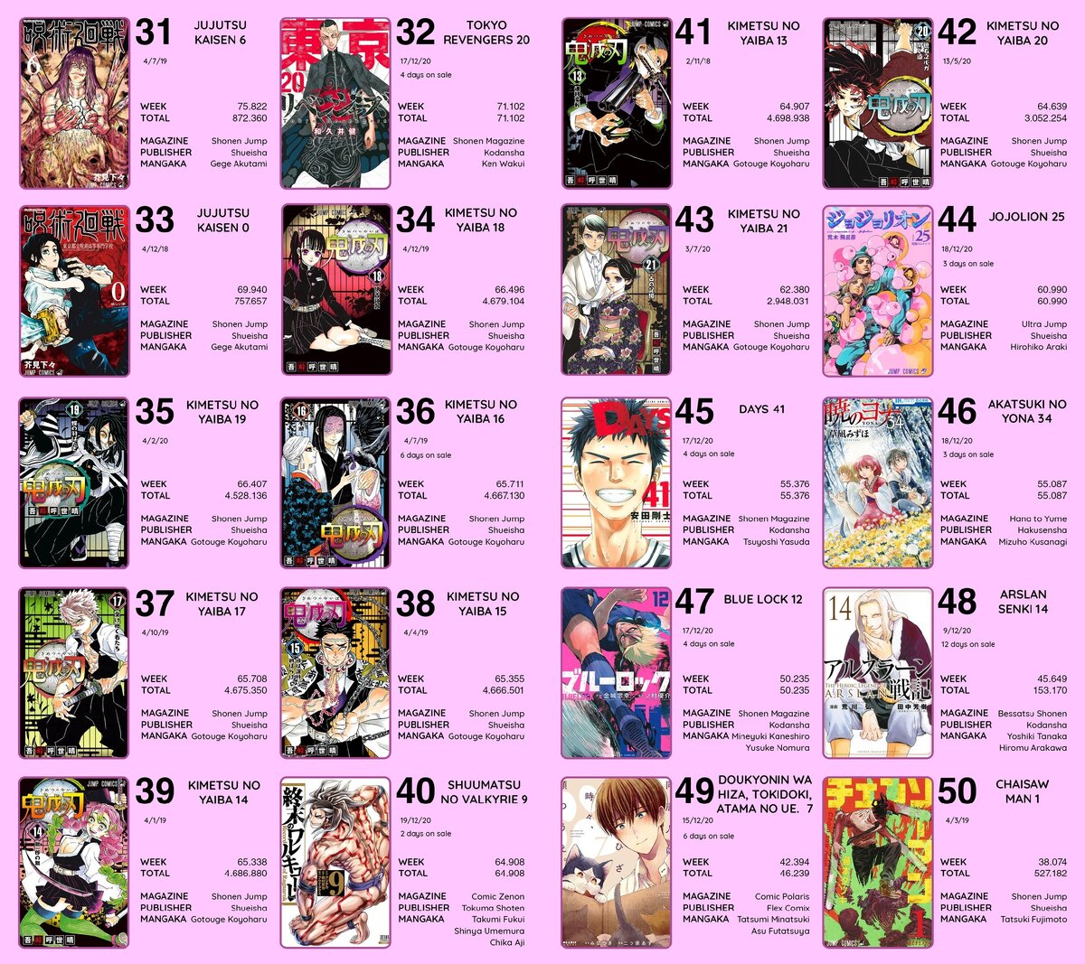 Список манги всего. Список манги всего. Манга список. Манга read sono kuchibiru itadakimasu. Романтическая манга.