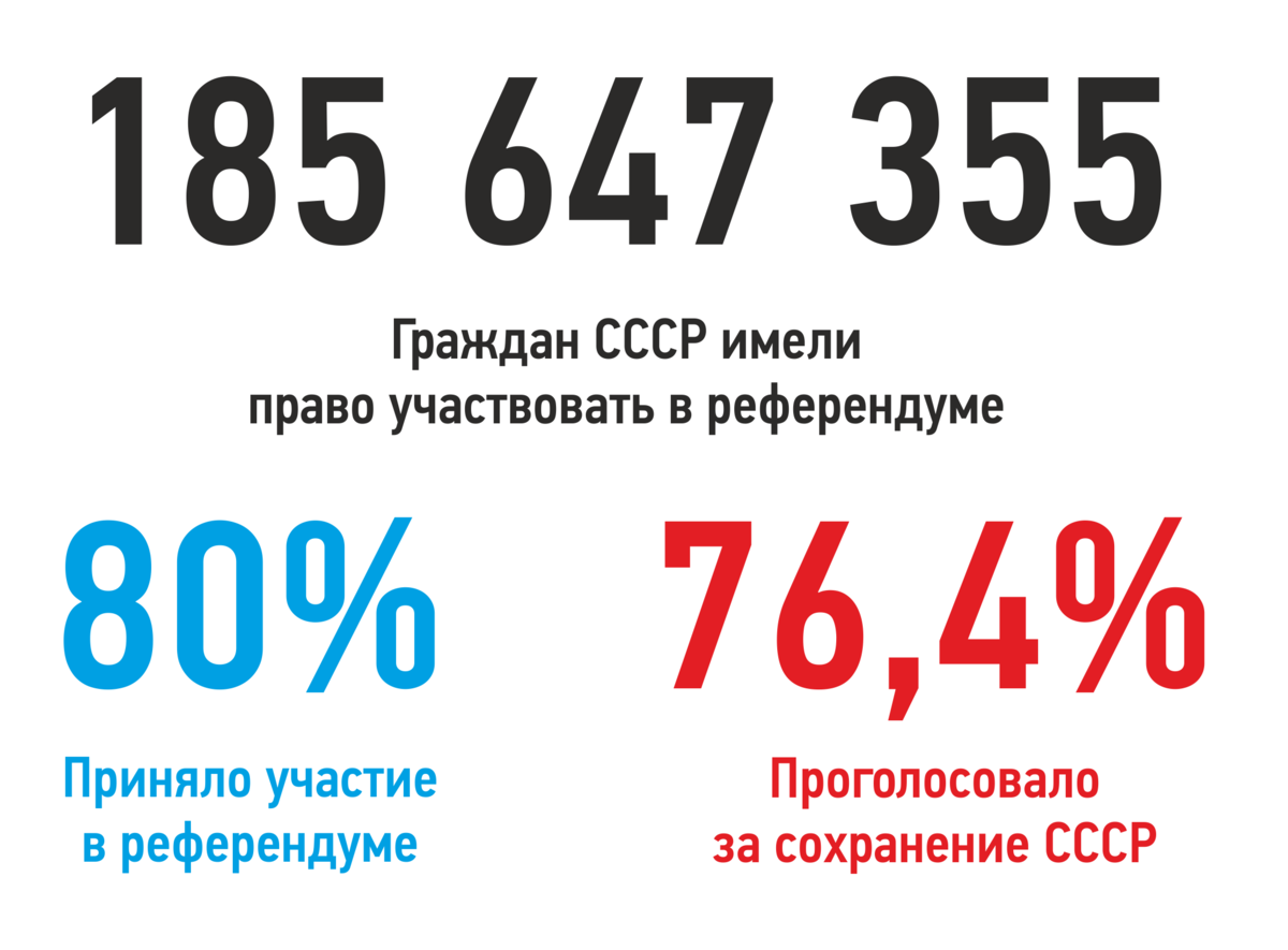 Плюсы и минусы плановой экономики на примере СССР