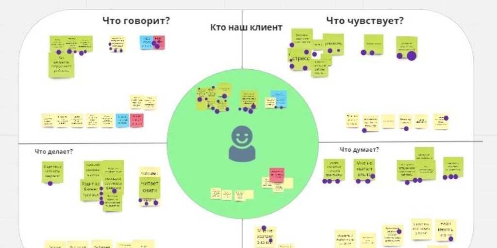 Пример использования доски MIRO для сессии дизайн-мышления
