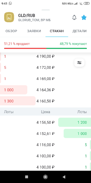 Разница в цене не 520 рублей, как у Сбера, а всего 4,5 - там спред больше, чем в 100 раз!!