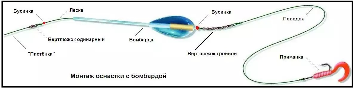 Ловля на сбирулино- бомбарду теория и практика. Catching on sbirulino, theory an