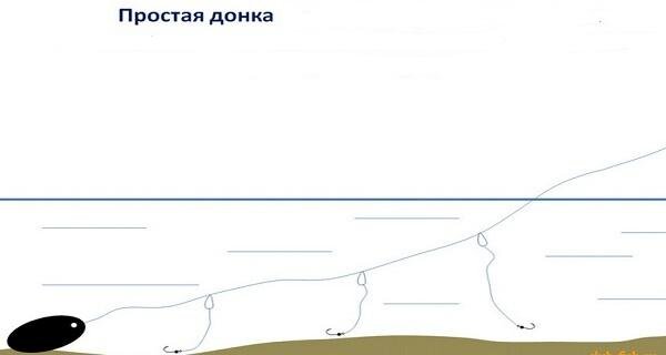 Зимняя прикормка на леща: способы и советы.