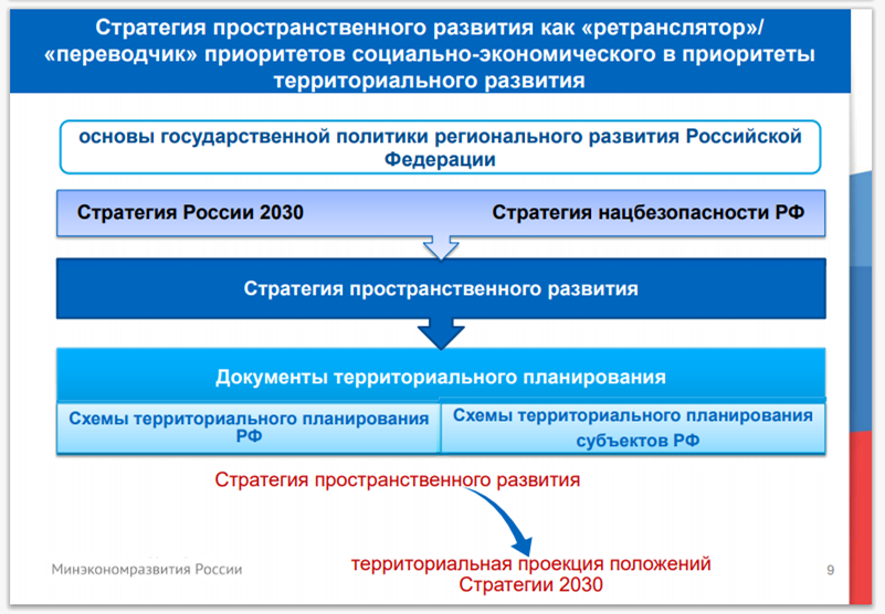 система документов стратегического планирования в рф. система стратегических документов. общая схема документов стратегического планирования с взаимосвязями. схема стратегического планирования. документы стратегического планирования.