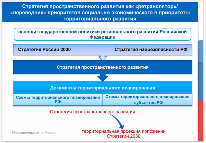 Общественное обсуждение проектов документов стратегического планирования