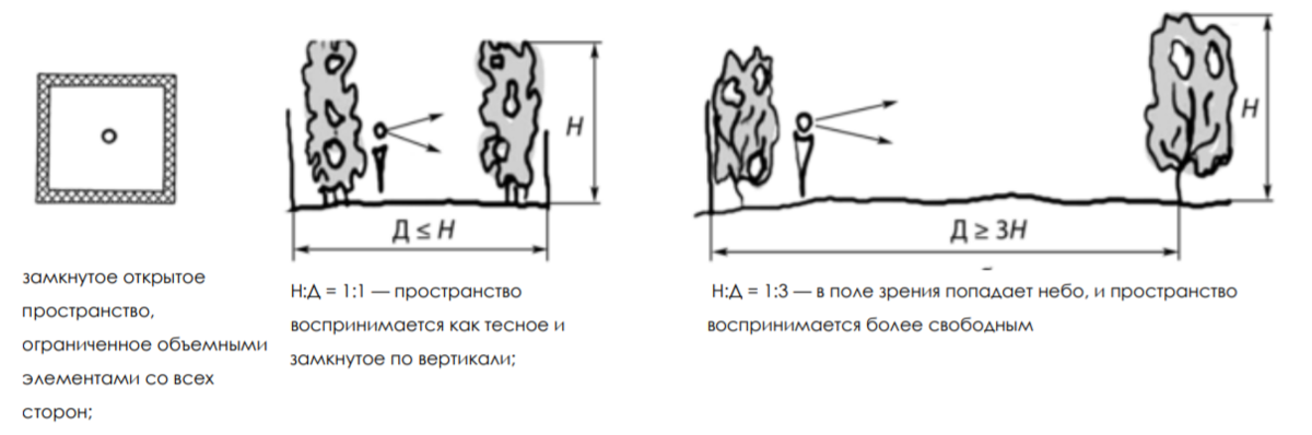 Типы пространственной структуры