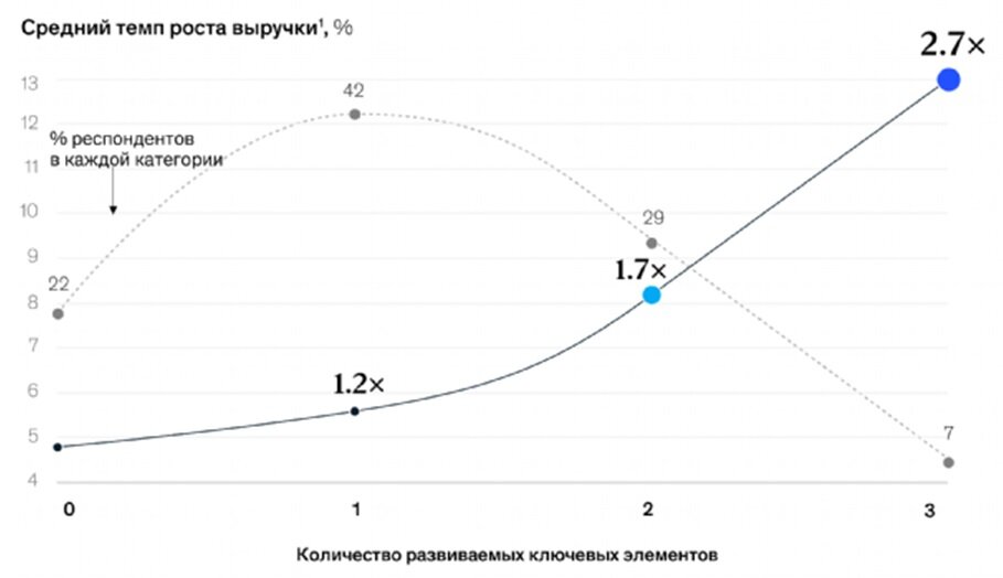 McKinsey