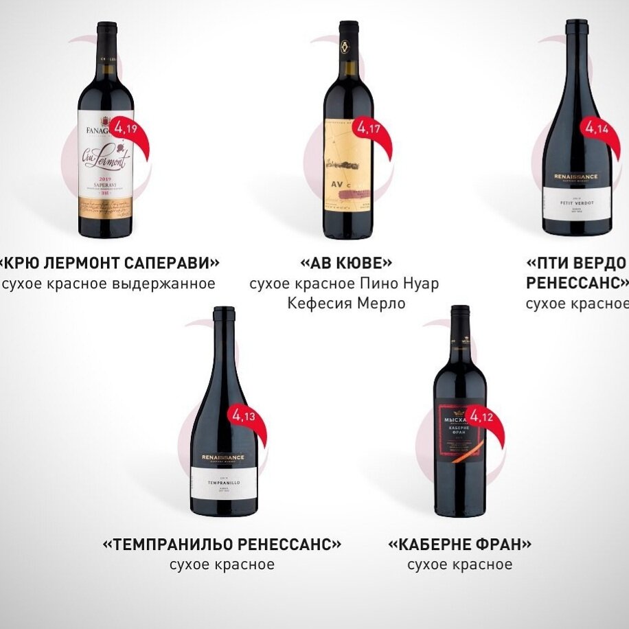 Красное вино название хороших вин. Российское вино. Популярные российские вина. Смешные названия вина. Молодое красное вино название.